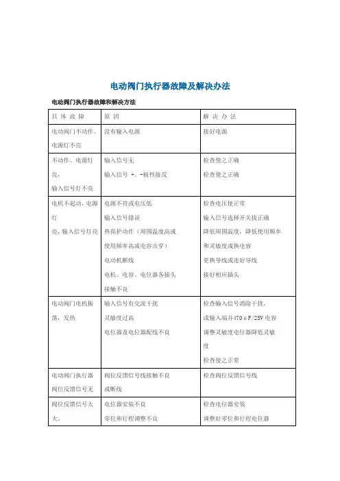 电动阀门执行器故障及解决办法