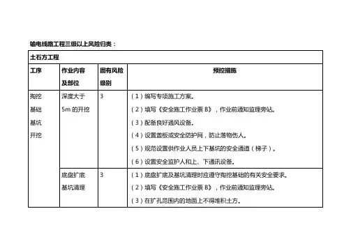 输电线路三级及以上风险