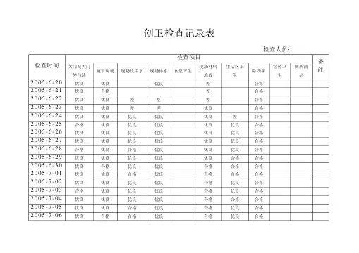 创卫检查记录表