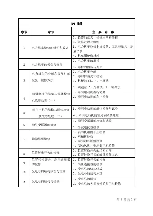 《电力机车检修》PPT内容