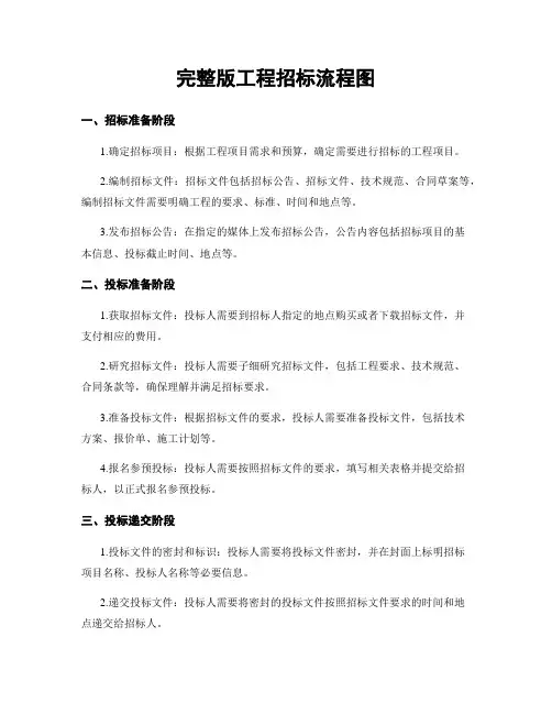 完整版工程招标流程图