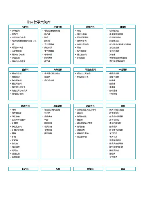 1.临床教学案例库