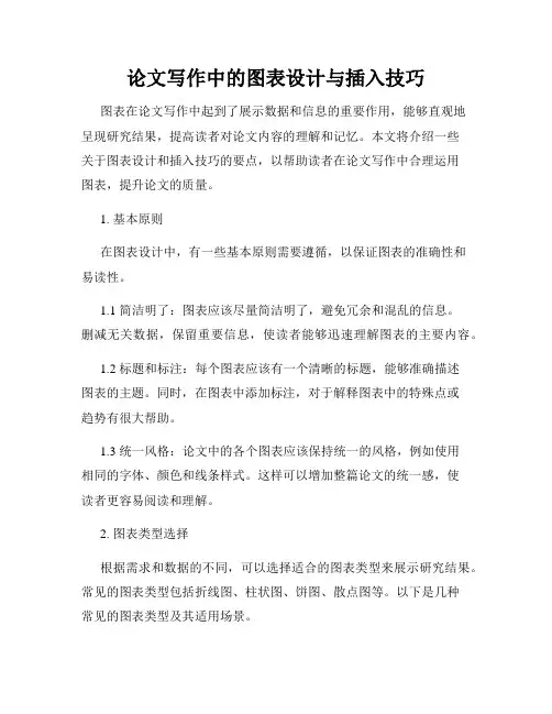 论文写作中的图表设计与插入技巧