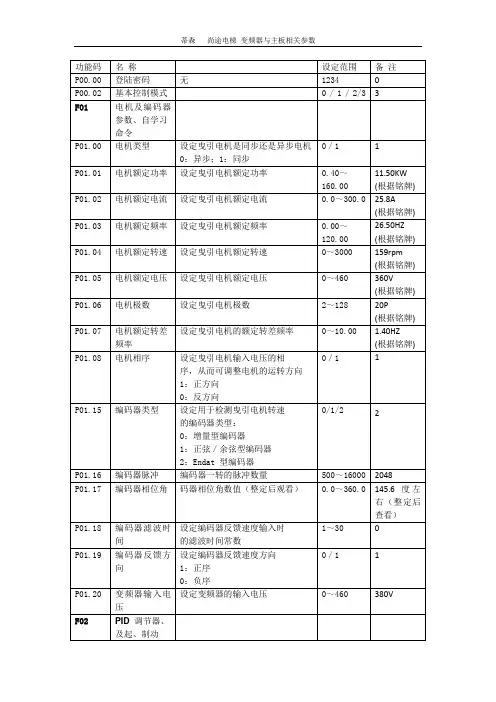 蒂森尚图电梯变频器主板设置
