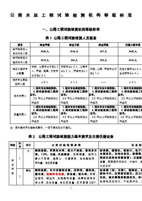 公路水运工程试验检测机构等级标准
