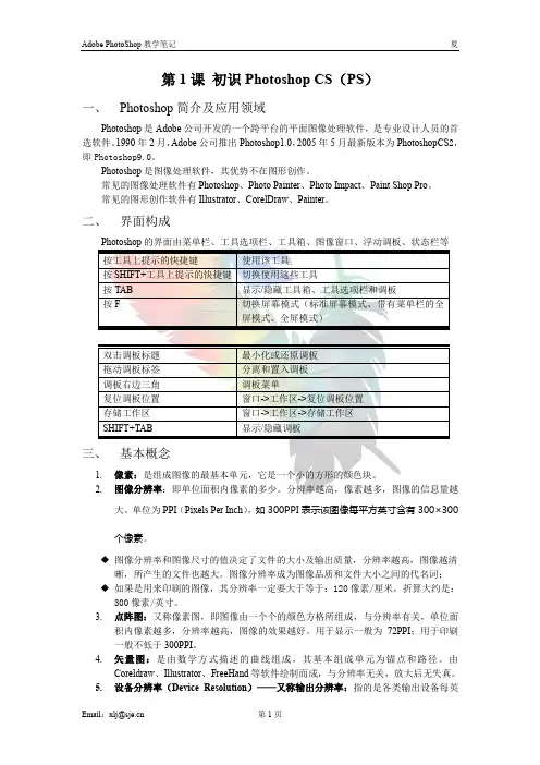 完整word版,Photoshop学习笔记