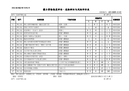 劳动强度评估、危险源辨识与风险评价表
