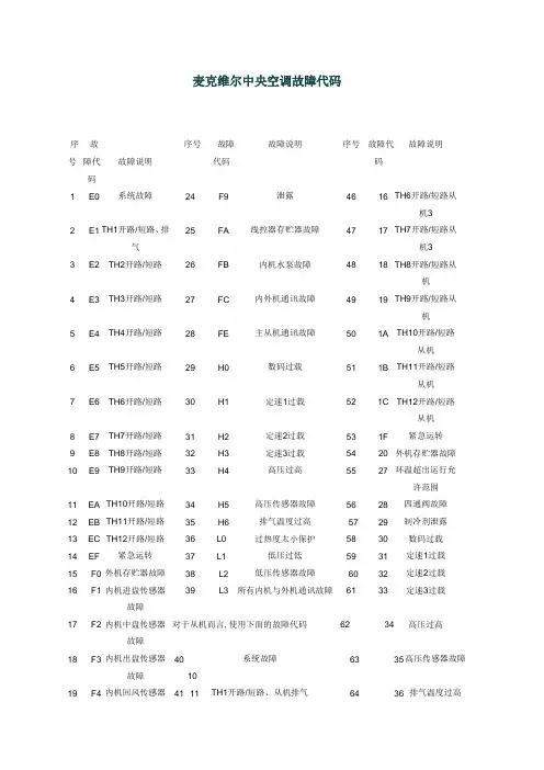 麦克维尔中央空调故障代码
