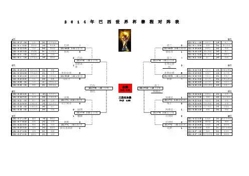 2014年巴西世界杯赛程小组赛四强对阵表成绩表(20140707比赛结果版)