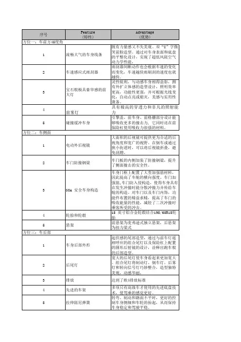汽车六方位介绍--卡罗拉六方位