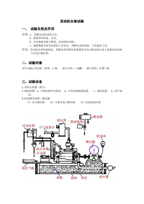 台架试验方案