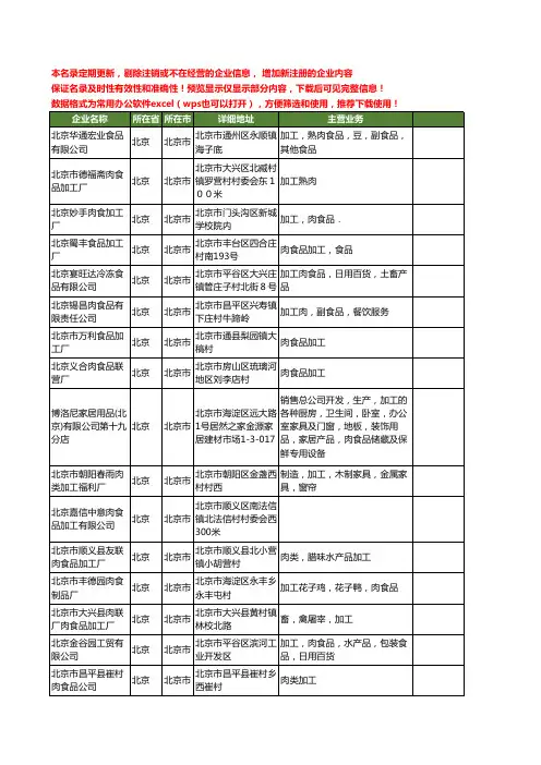 新版北京市肉食品加工工商企业公司商家名录名单联系方式大全20家