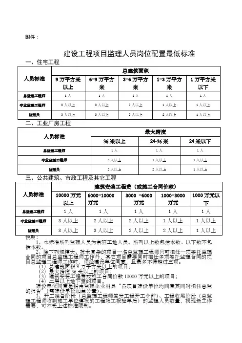 项目监理人员配置标准