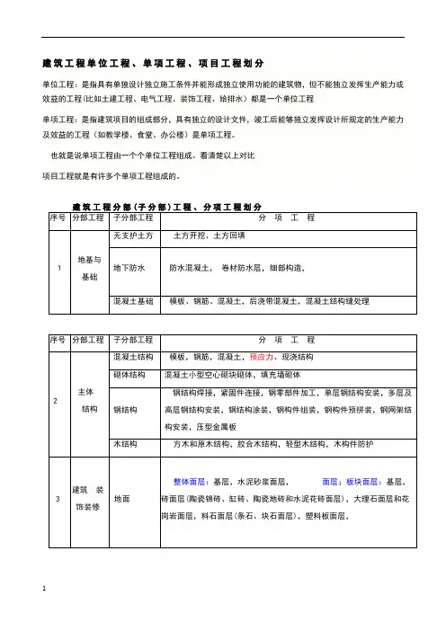 建筑工程单位,单项,分部分项工程的划分