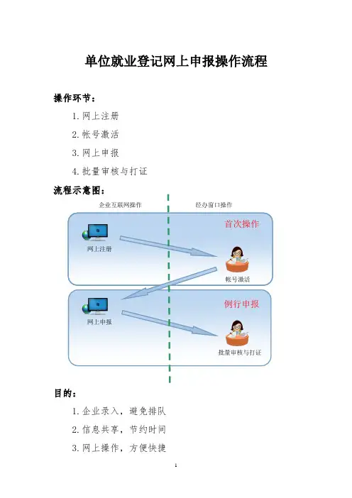 单位就业登记网上申报操作流程