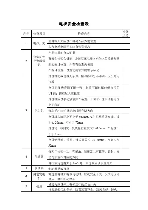 电梯安全检查表