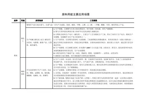 原料用能主要应用场景