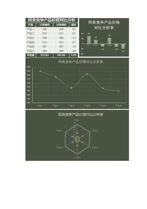 同类竞争产品价格对比分析表Excel表格模板