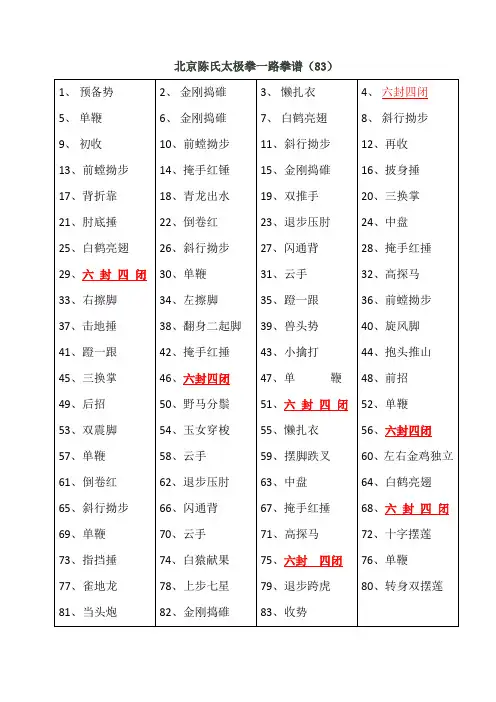 北京陈氏太极拳一路拳谱(六封四闭)