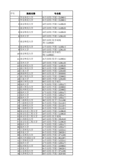 2021年江苏高考理科师范类专业投档线