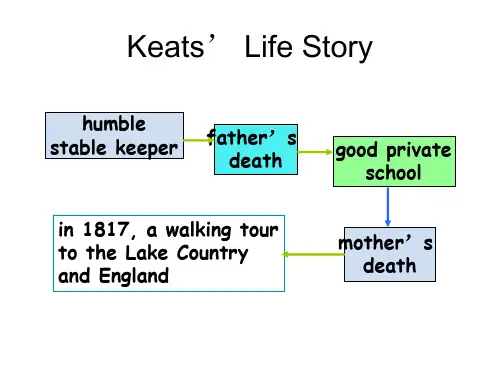 16.Keats 济慈