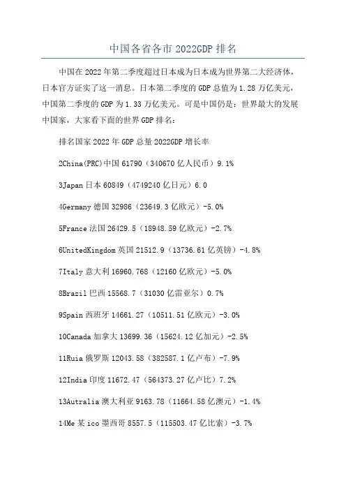 中国各省各市2022GDP排名