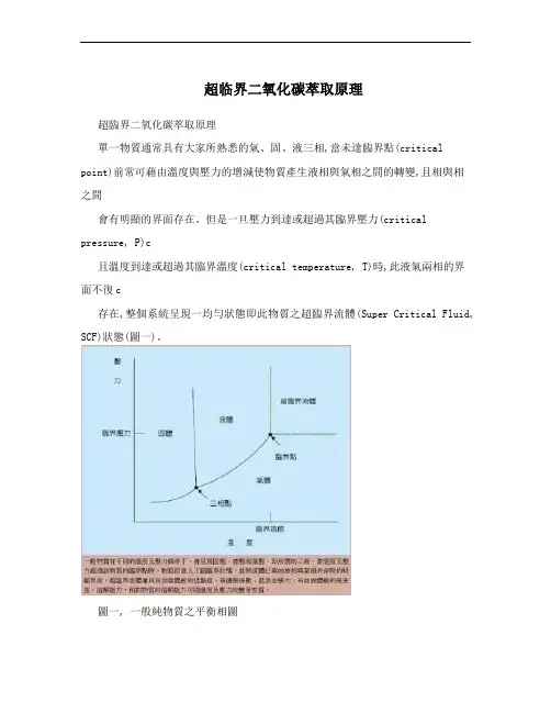 超临界二氧化碳萃取原理