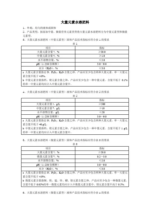 水溶肥质量标准