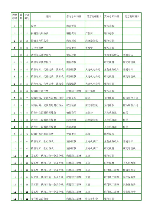 1《会计综合实训》部分原始凭证及分录答案(数据带链接)