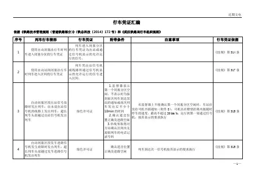 2015最新铁路行车凭证汇编(普速部分)