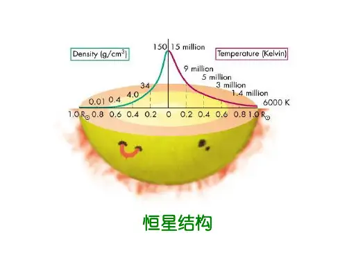 恒星结构