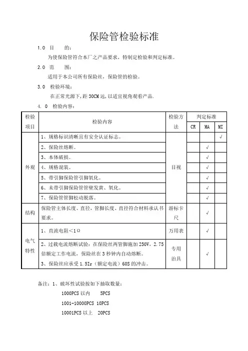 保险管检验标准