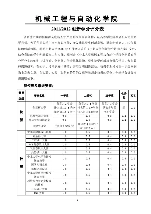 创新学分评分细则表
