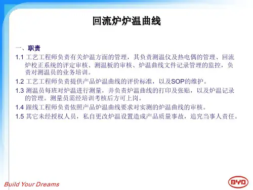 回流炉炉温曲线