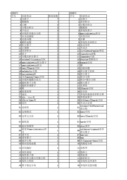 【国家自然科学基金】_积分算子_基金支持热词逐年推荐_【万方软件创新助手】_20140730