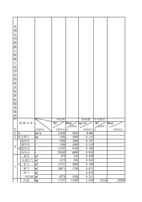 折算标煤系数表
