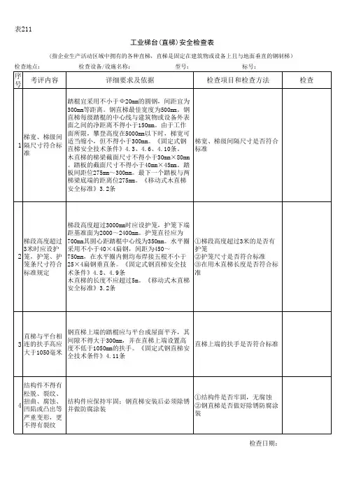 工业梯台(直梯)安全检查表