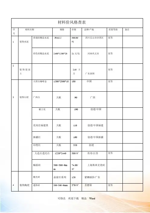 材料价格调查表