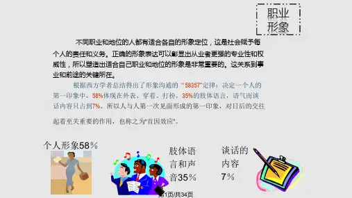 职业形象管理PPT课件