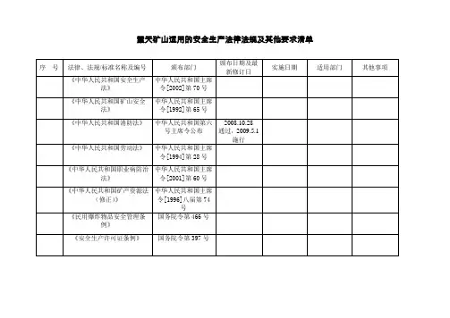 露天矿山适用的安全生产法律法规及其他要求清单