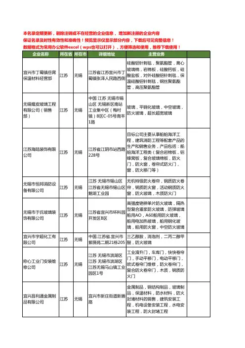新版江苏省无锡防火玻璃工商企业公司商家名录名单联系方式大全19家