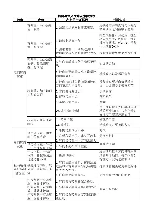 转向器常见故障及排除方法