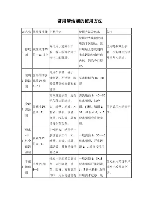 保洁公司常用清洁剂的使用方法
