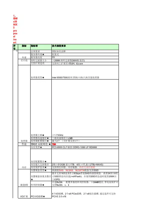 x3690X5及x3620m3标书参数