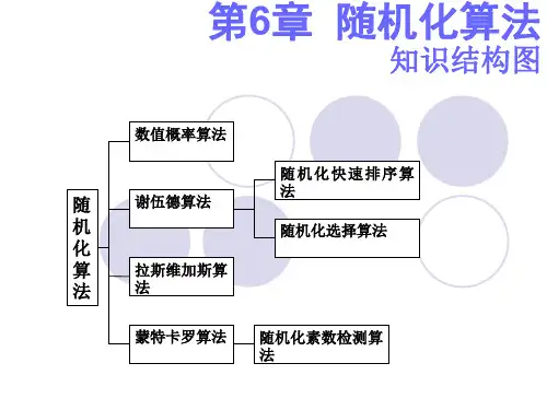 第6章  随机化算法