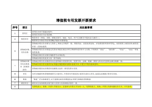 对供应商增值税专用发票开票规定