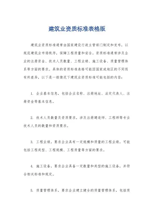 建筑业资质标准表格版