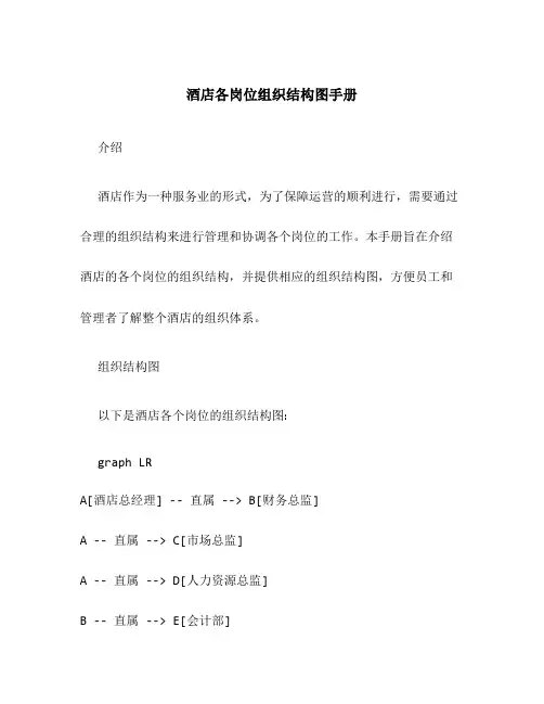 酒店各岗位组织结构图手册