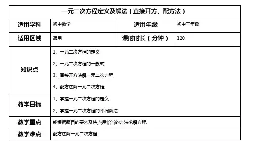 初三数学第1讲： 一元二次方程定义及解法(直接开方、配方法)教案