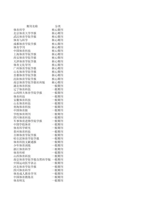 体育类期刊投稿方式s